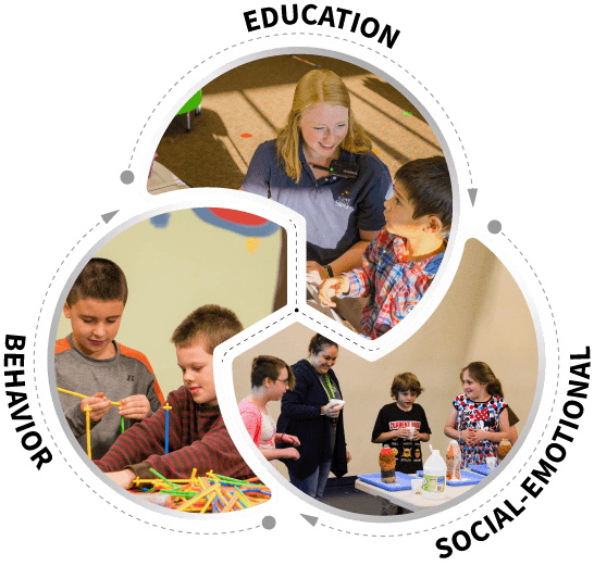 Social Emotional Learning Programs – Near North District School Board